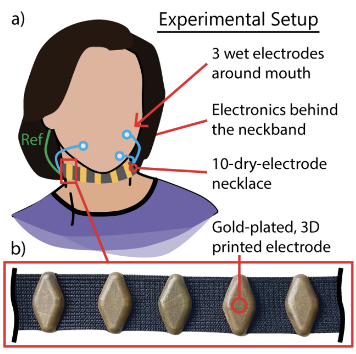 EMG-to-Speech experiment visualization