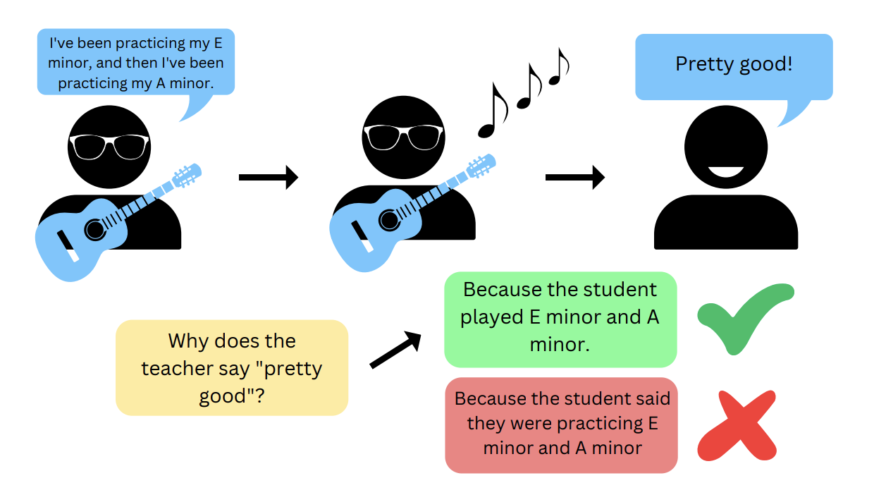 StrumStart visualization